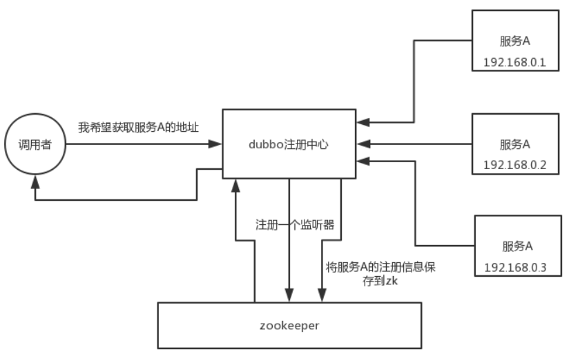 批注 2020-03-21 150252